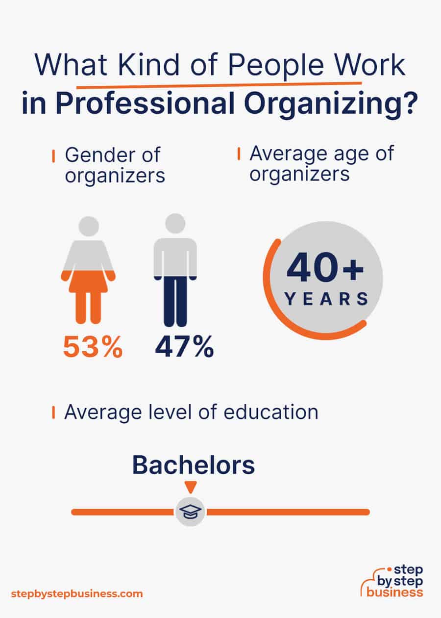 professional organizing industry demographics