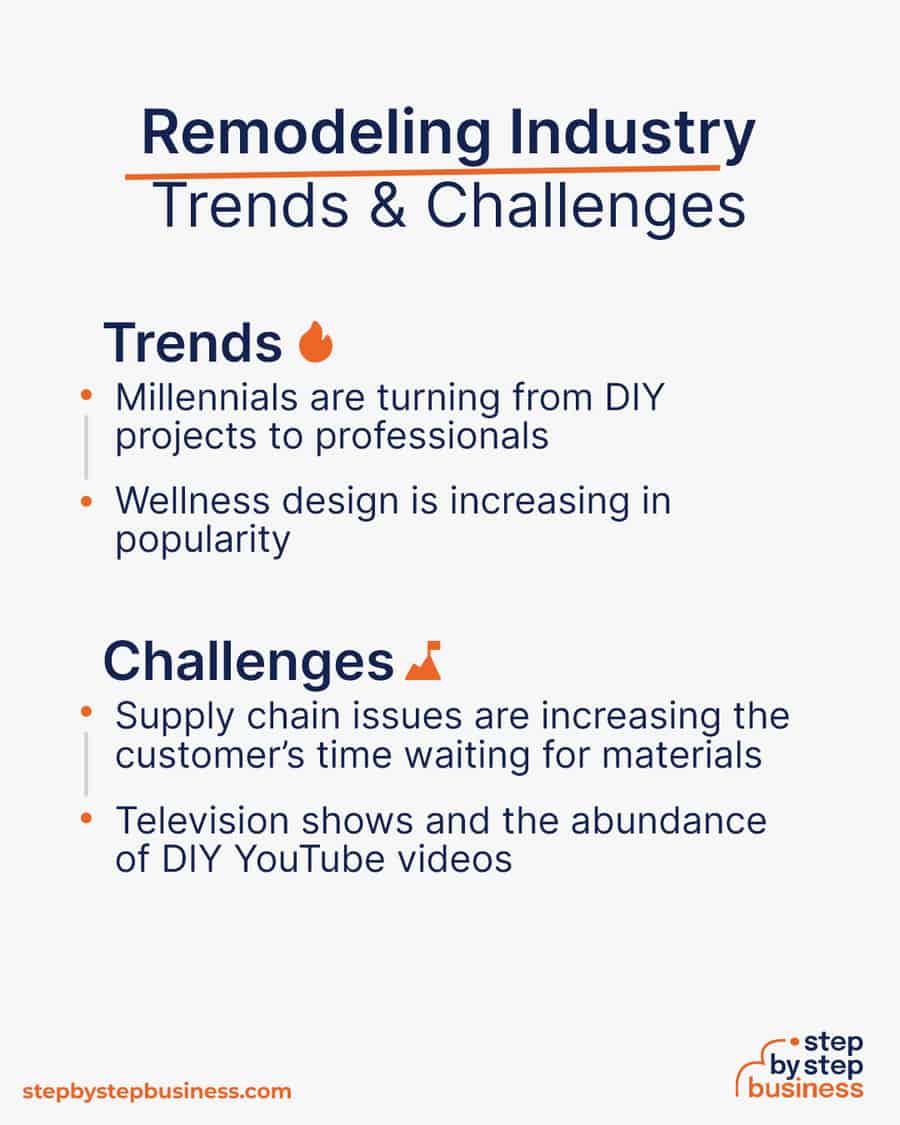 remodeling industry Trends and Challenges