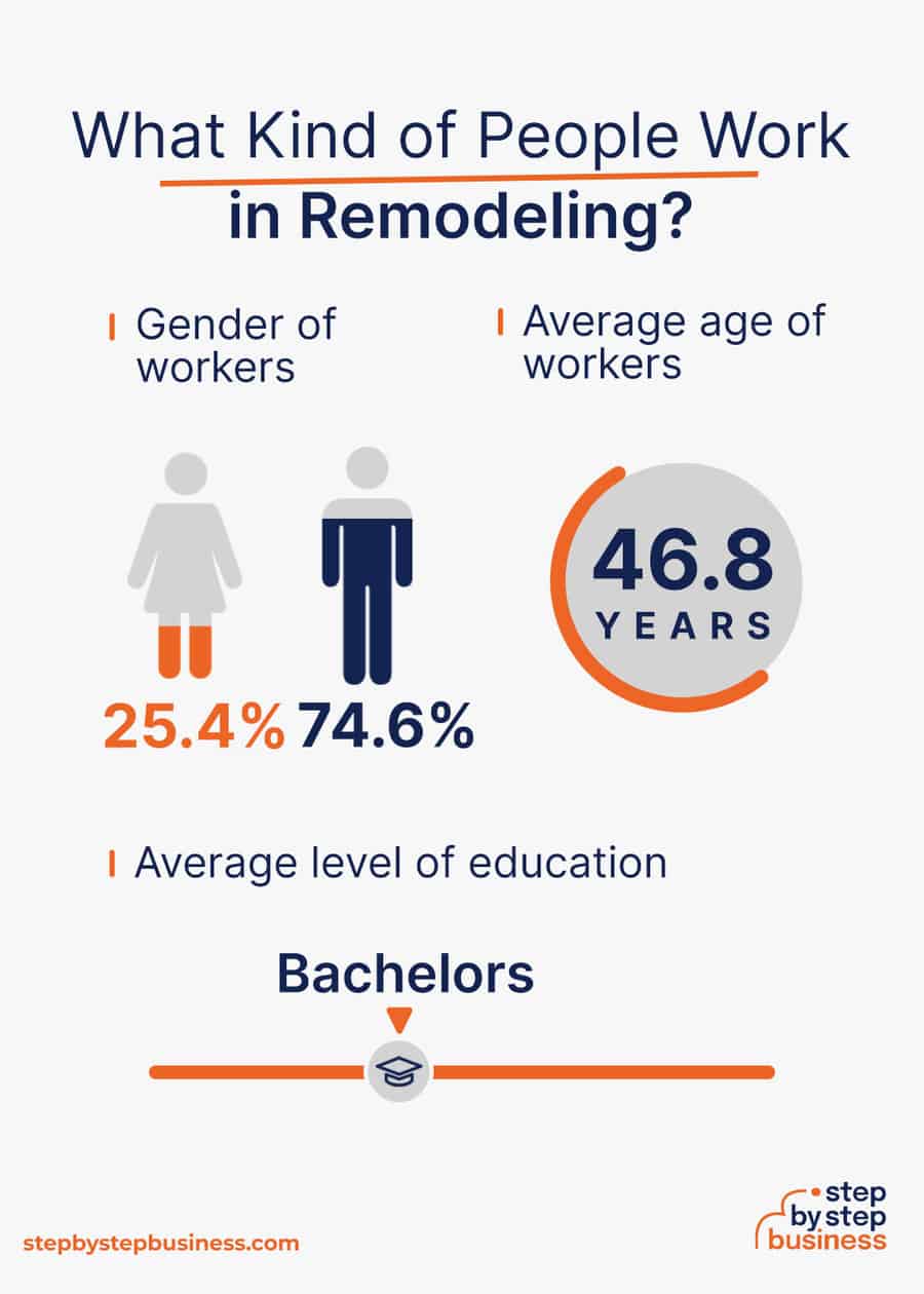 remodeling industry demographics
