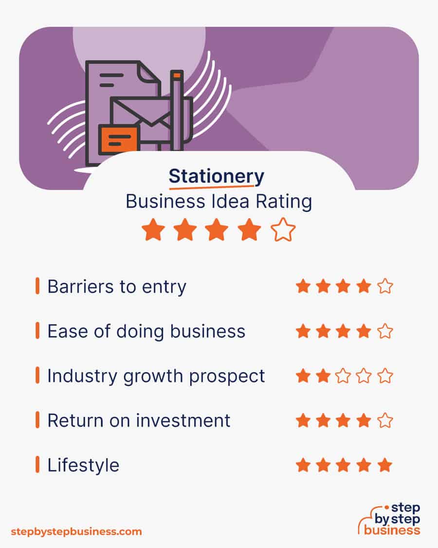 stationery business idea rating