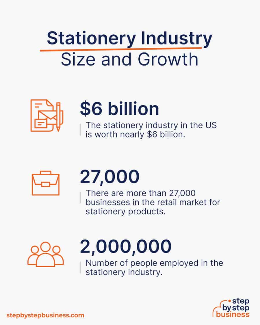 stationery industry size and growth