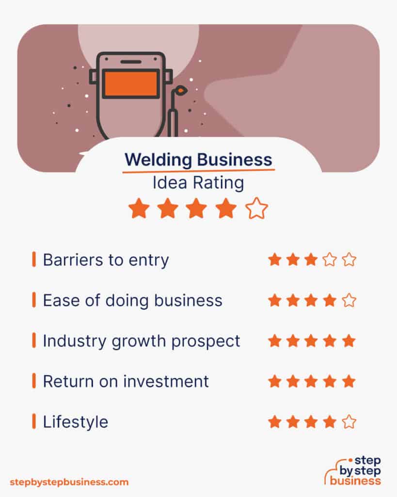 How to Start a Profitable Welding Business in 13 Steps