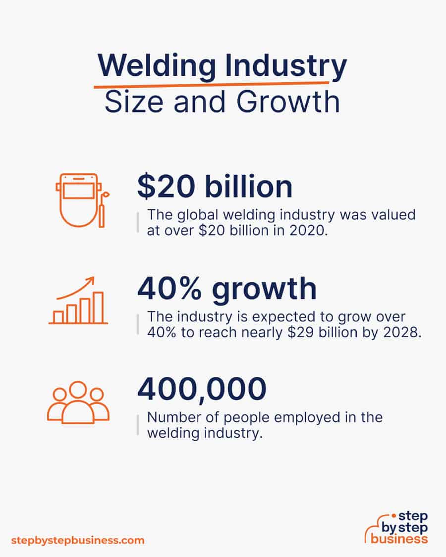 welding industry size and growth