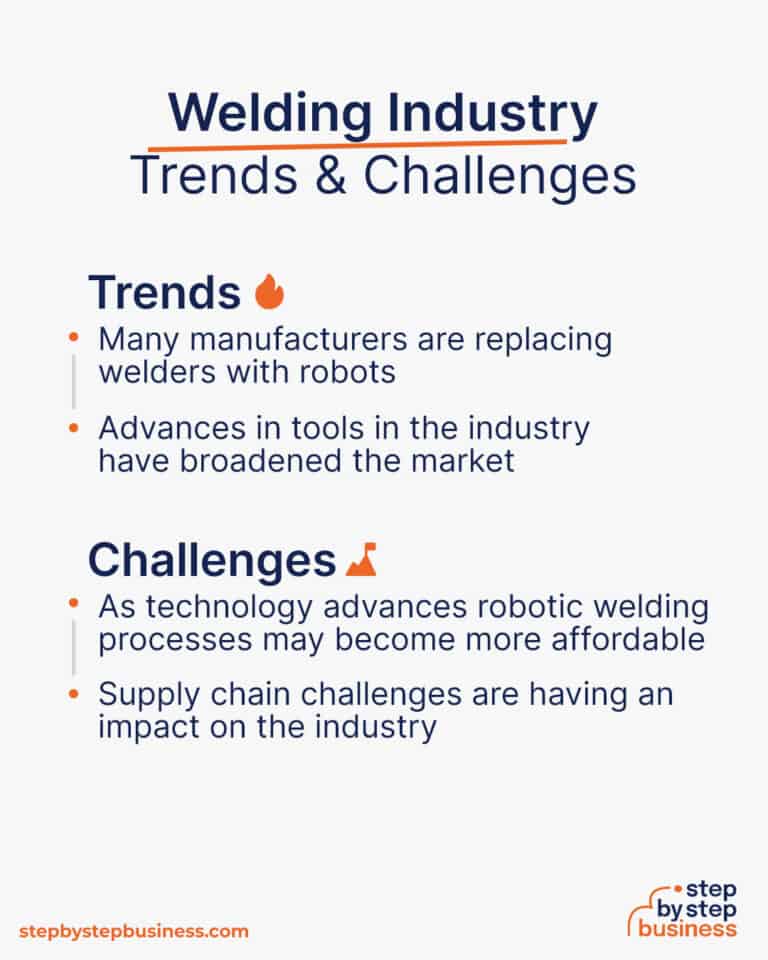 How to Start a Profitable Welding Business in 13 Steps