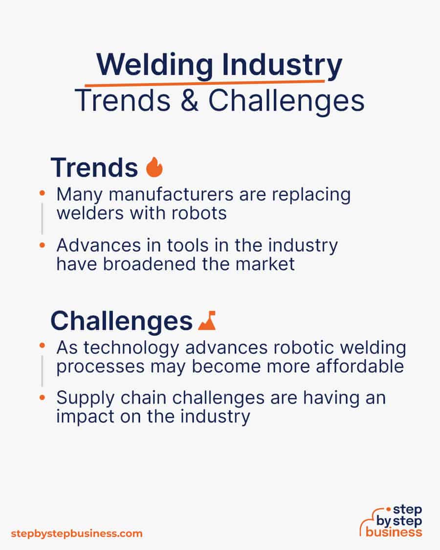 welding industry Trends and Challenges