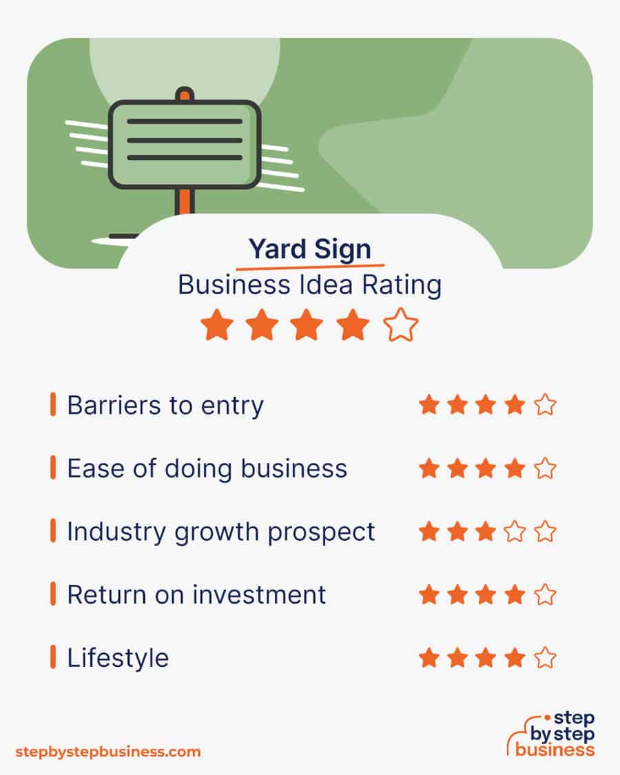 yard sign business idea rating