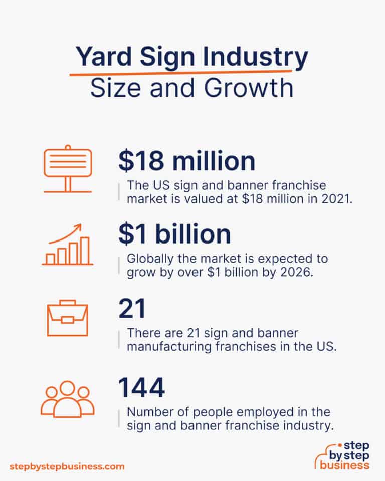 How to Start a Profitable Yard Sign Business in 13 Steps