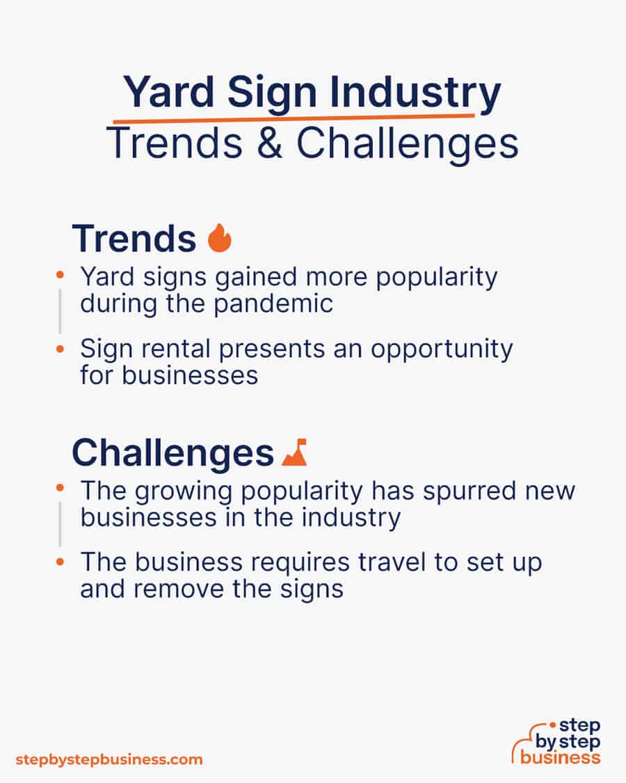 yard sign industry Trends and Challenges
