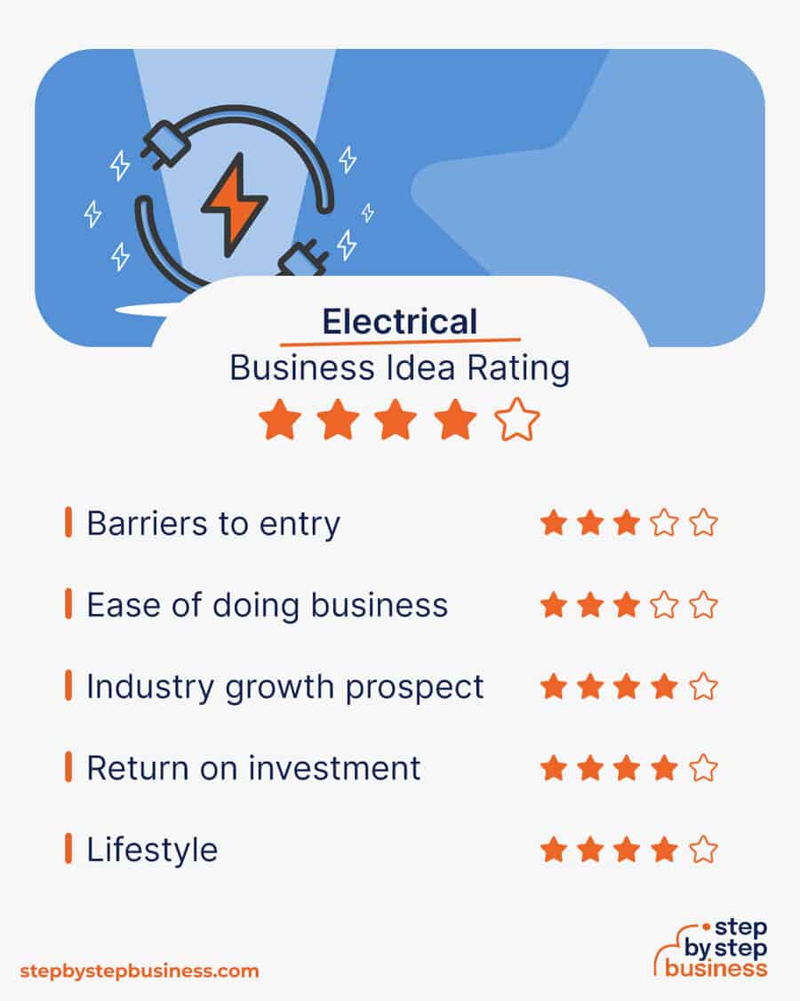 electrical business idea rating
