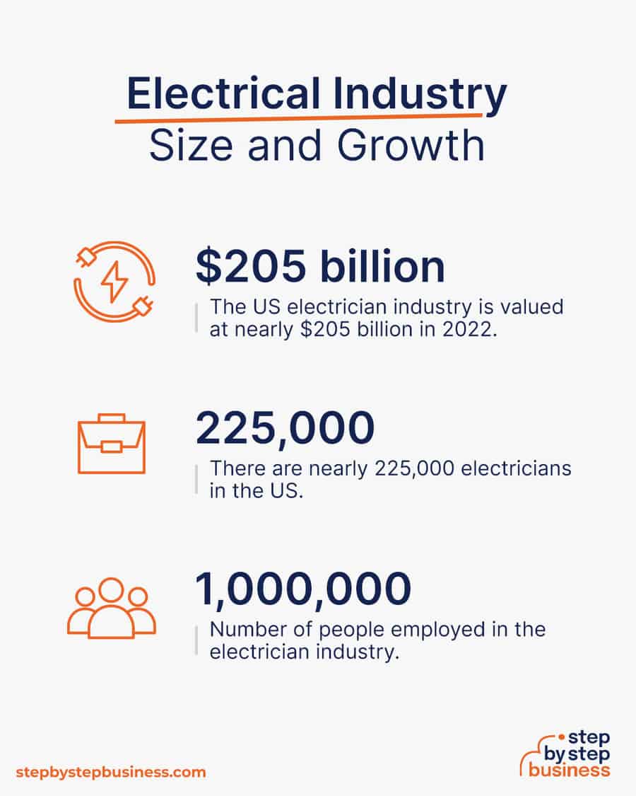 electrical industry size and growth