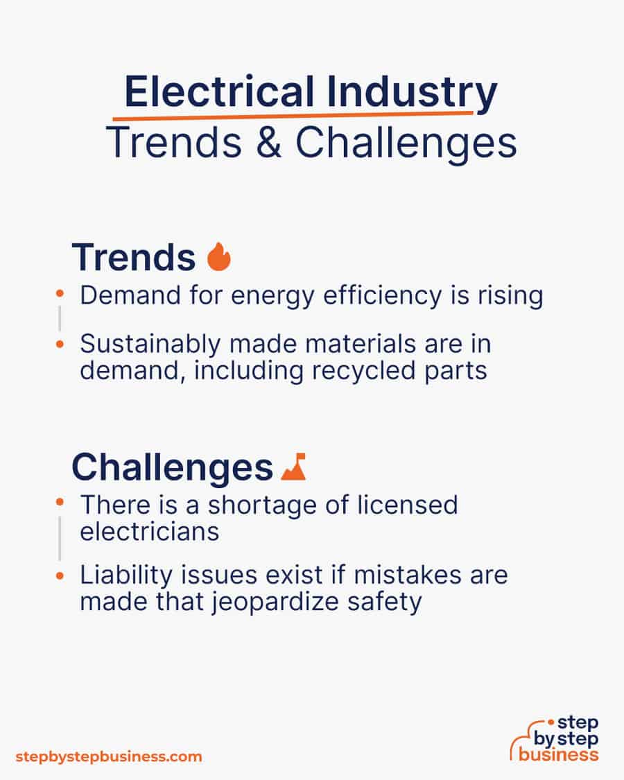 electrical industry Trends and Challenges