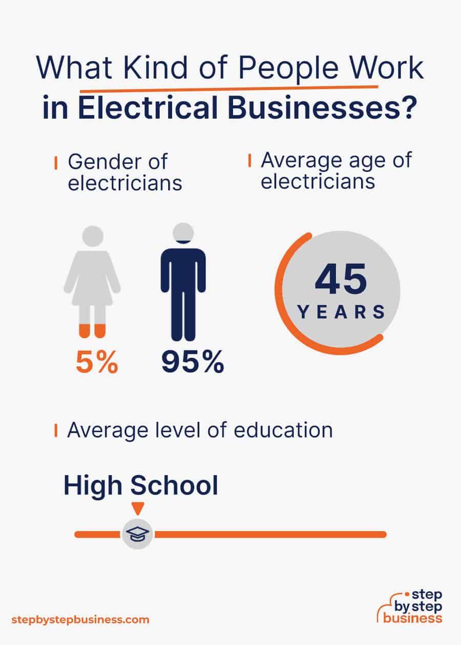 electrical industry demographics