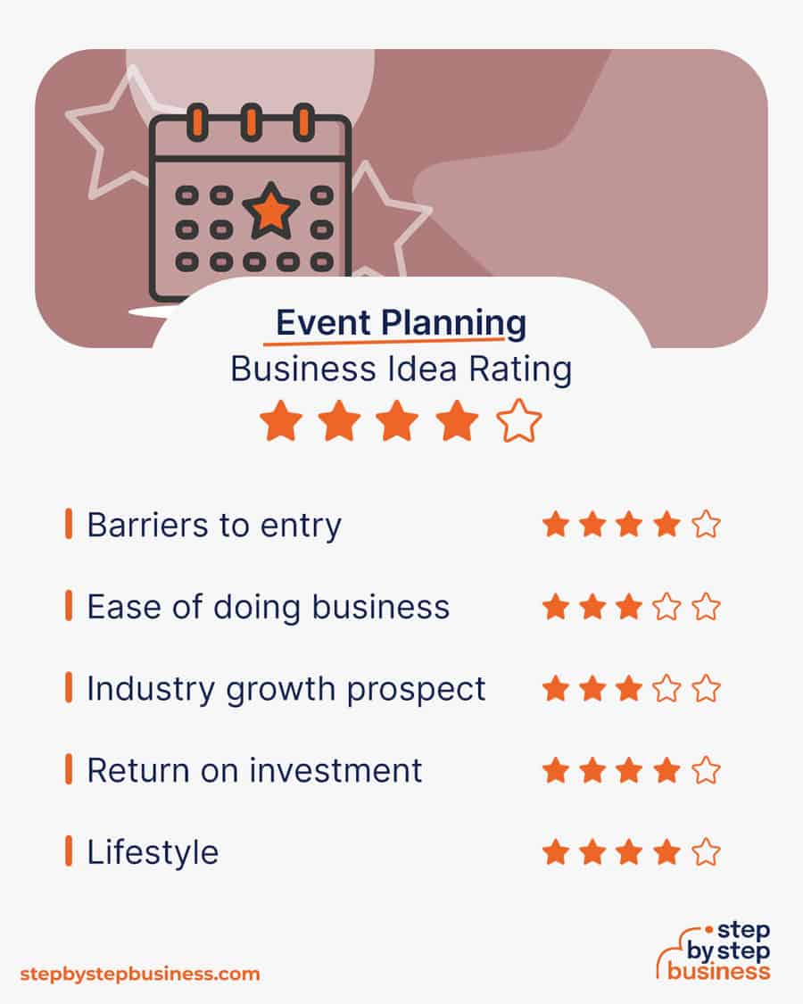 event planning business idea rating