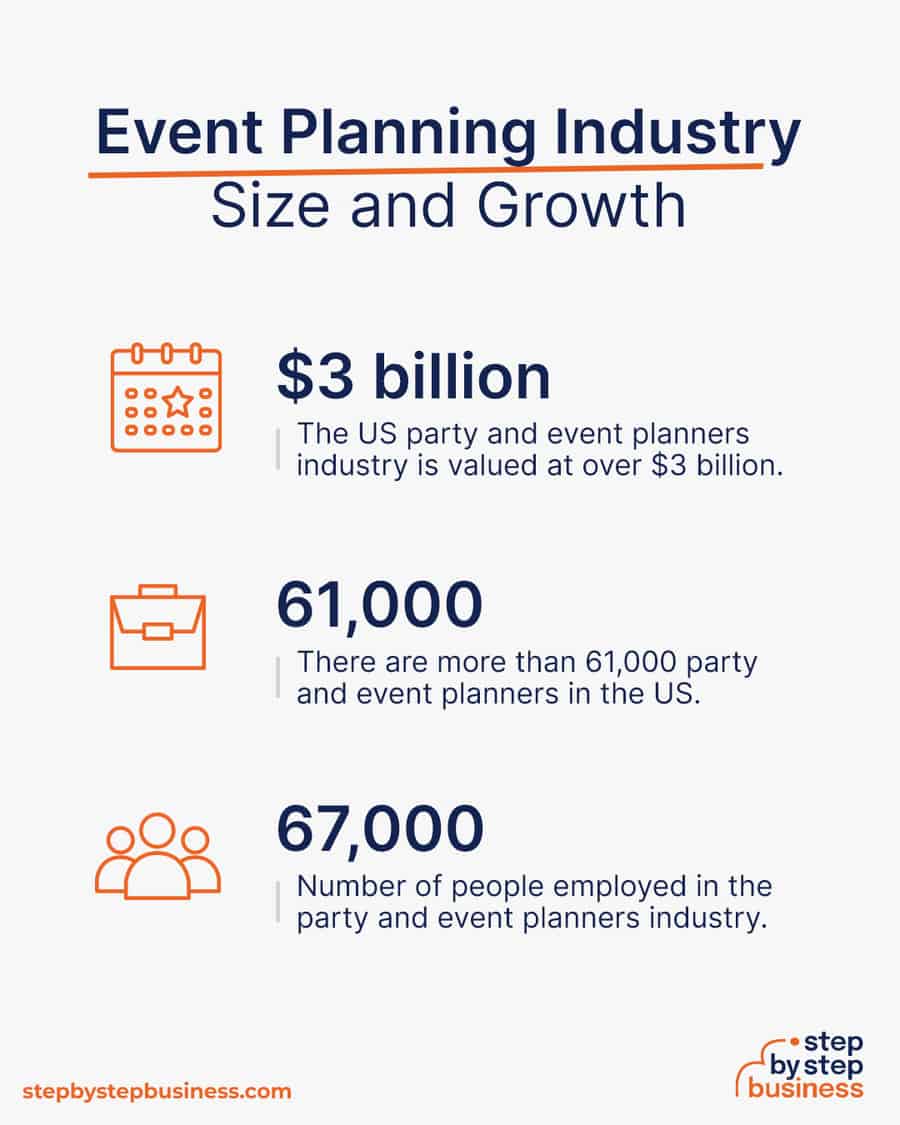 event planning business income