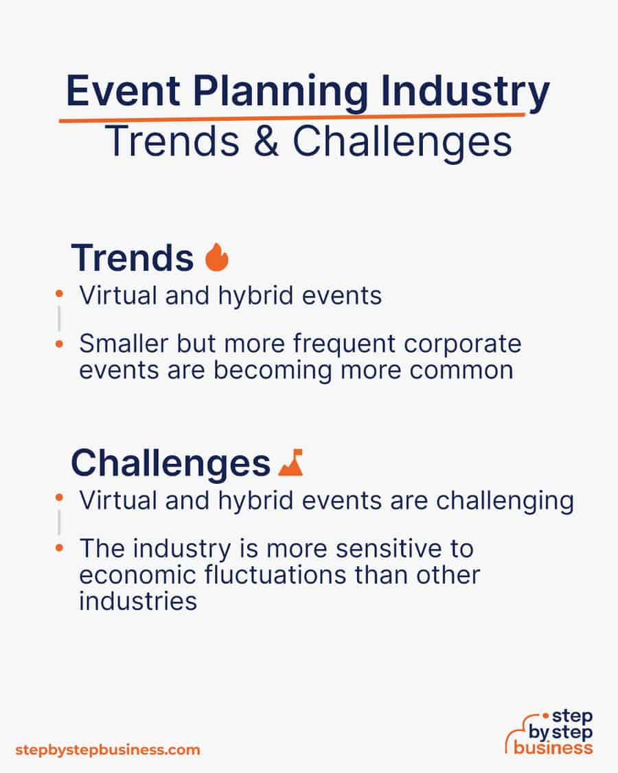 event planning industry Trends and Challenges