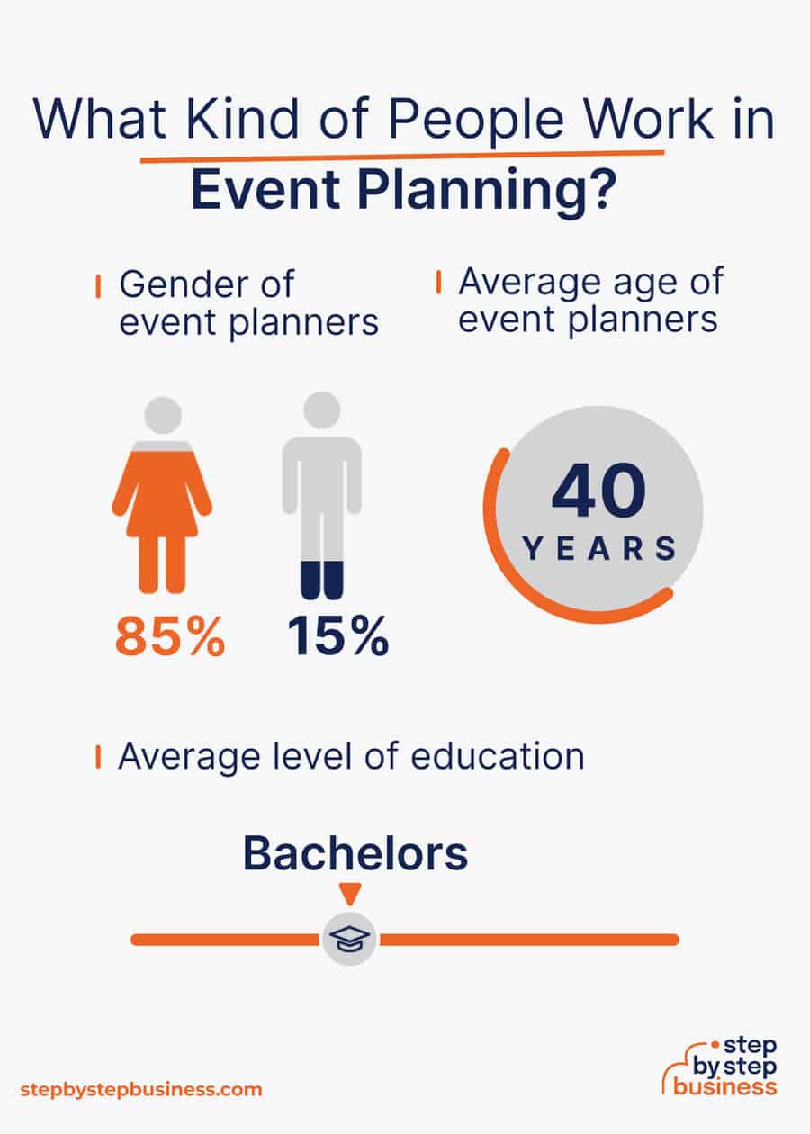event planning industry demographics