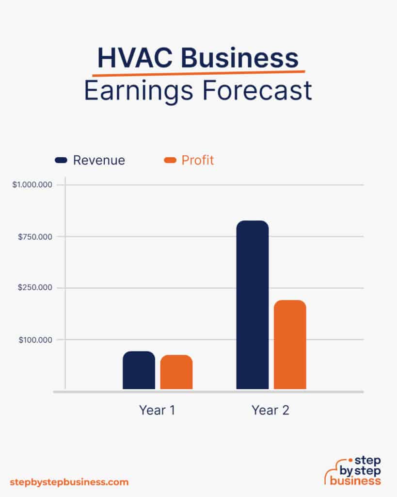 How to Start a Successful HVAC Business in 13 Steps