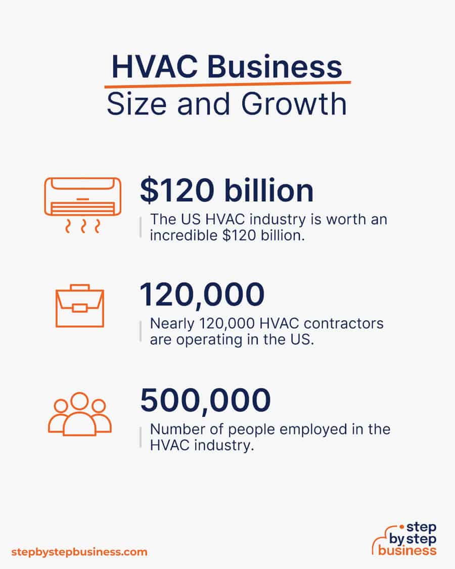 hvac industry size and growth
