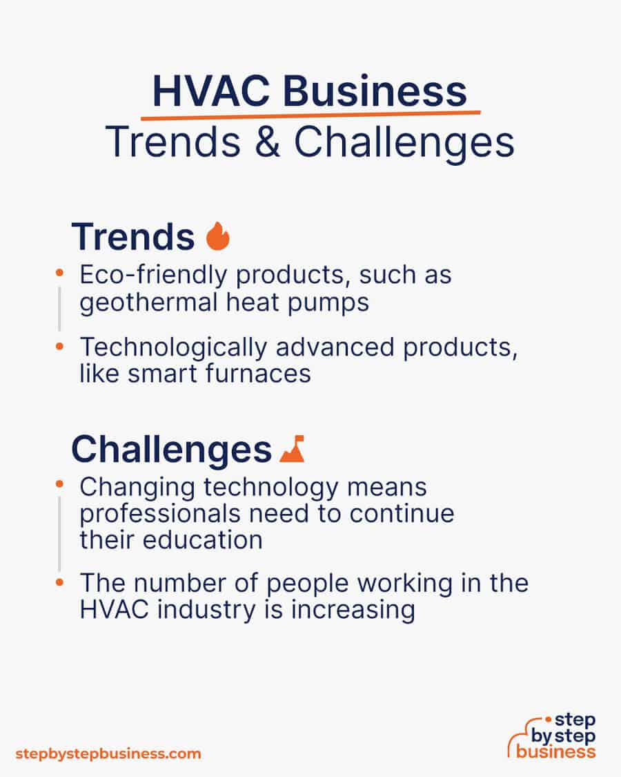 hvac industry Trends and Challenges