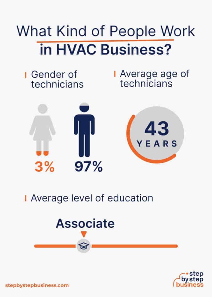 How to Start a Successful HVAC Business in 13 Steps