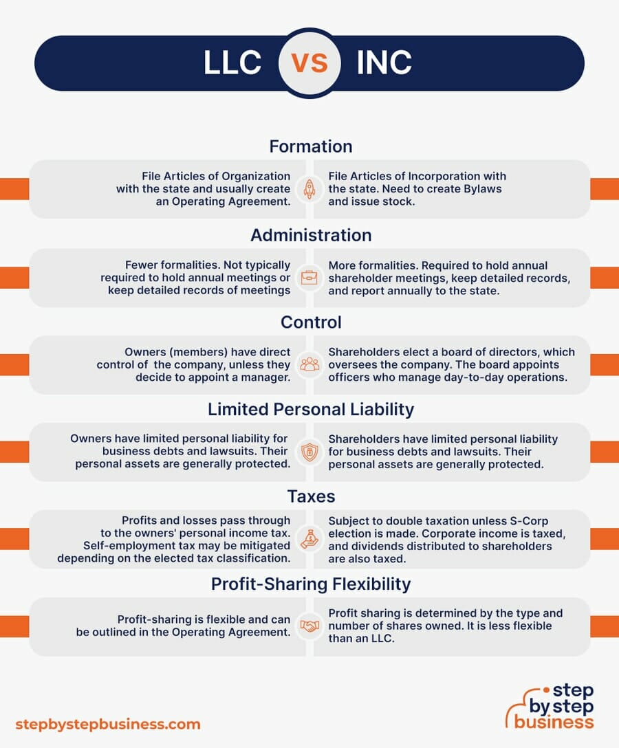 what's the difference between inc and llc