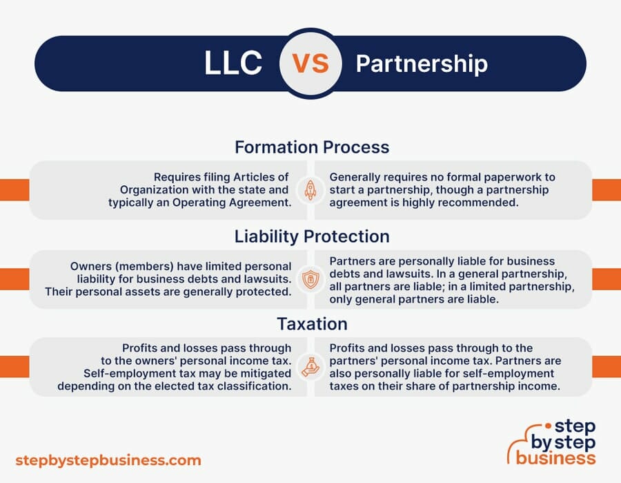 LLC vs. Partnership