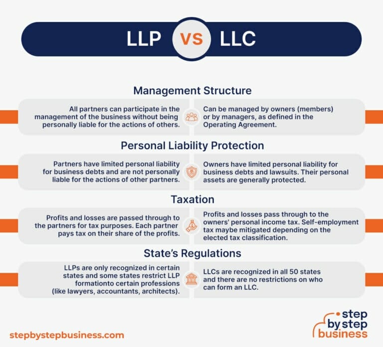 LLC Vs. LLP: What Are The Differences? - Step By Step Business