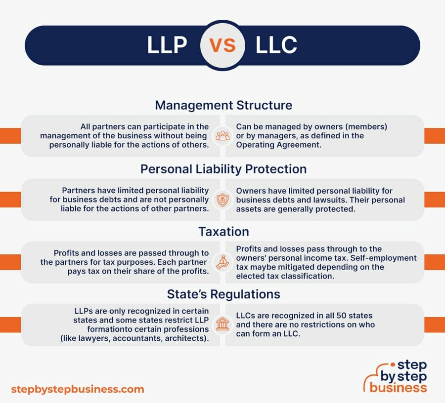 Llp vs ltd: what’s the difference, LLP Vs Ltd: What's the Difference?