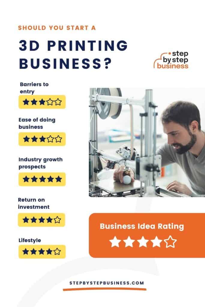 Should you start a 3D printing business