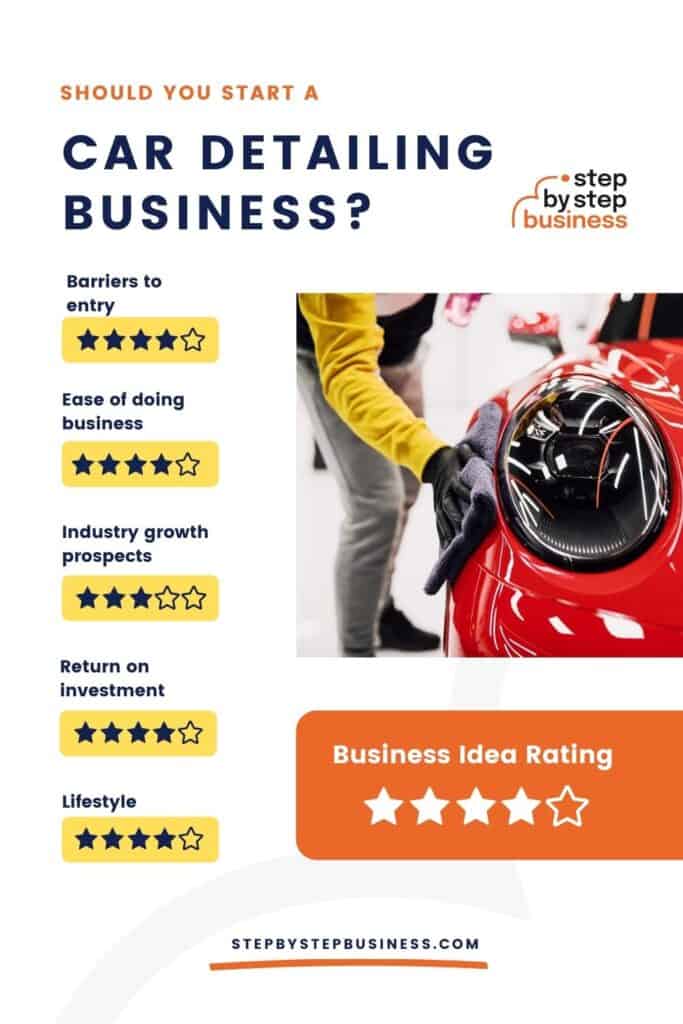 How to Start a Car Detailing Business in 2022 Step By Step Business
