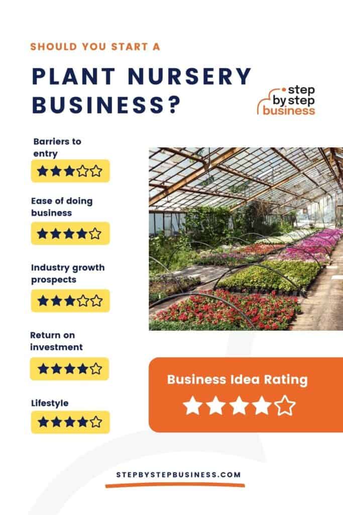 How To Start A Plant Nursery Step By Step Business - How To Start A Plant Business
