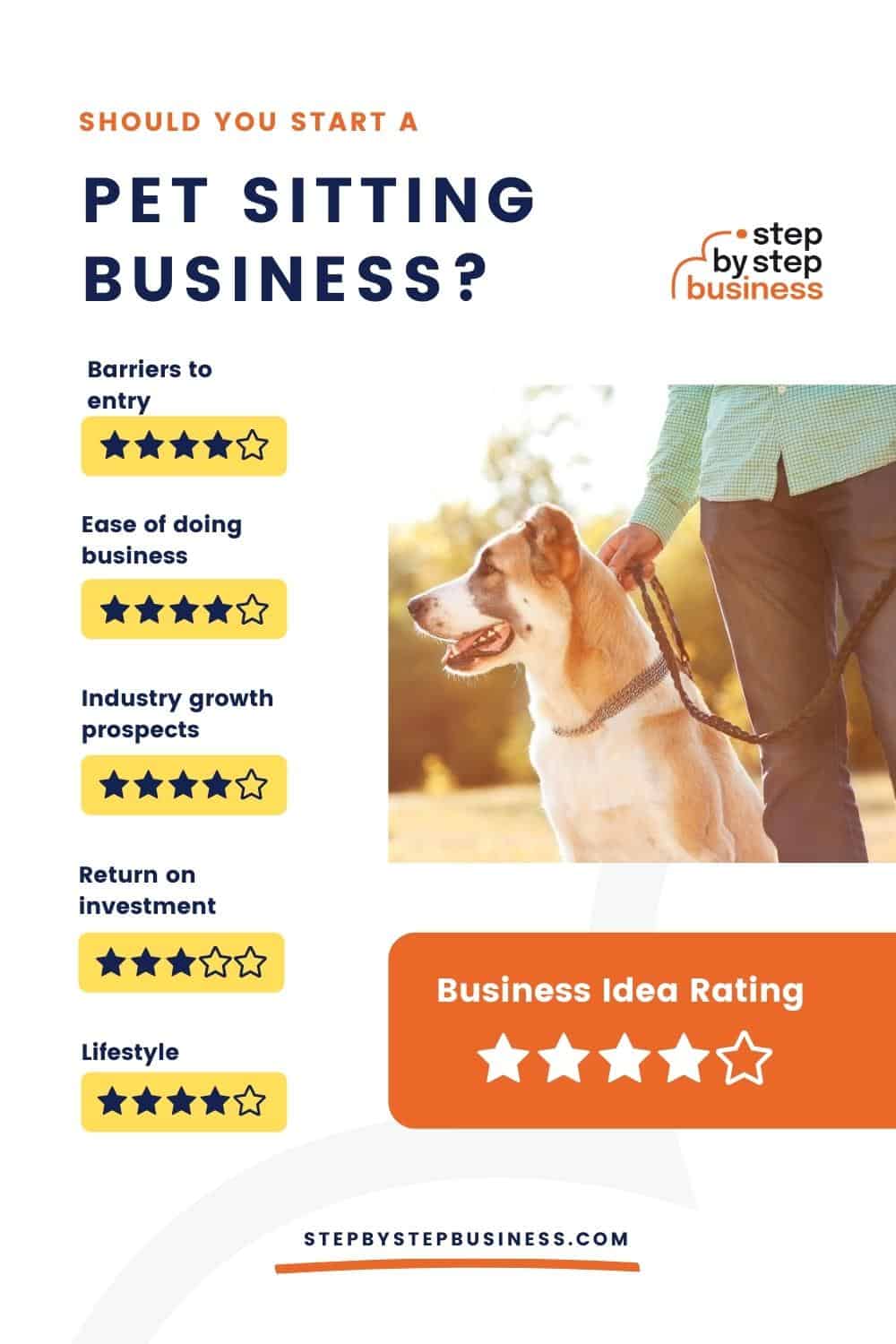 How to Start a Pet Sitting Business in 2022 - Step By Step Business