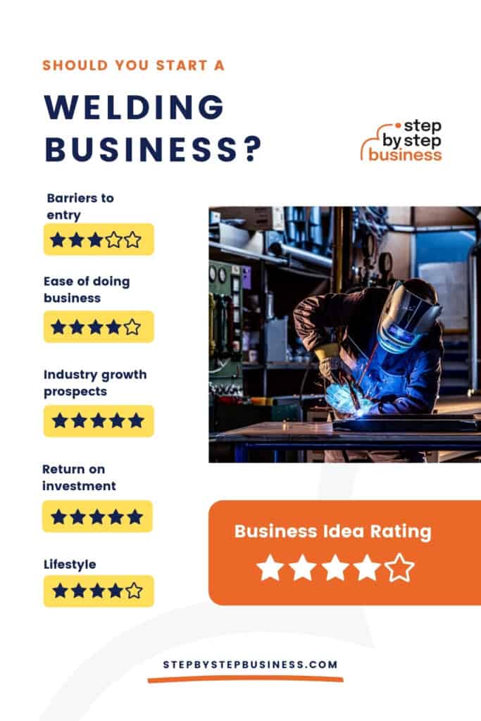 How to Start a Welding Business in 2022 Step By Step Business