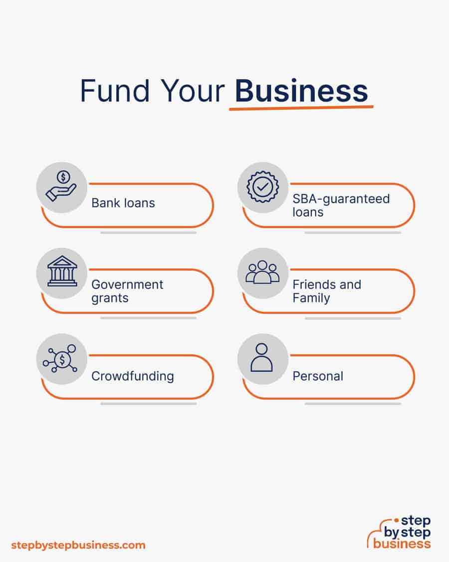 types of business financing