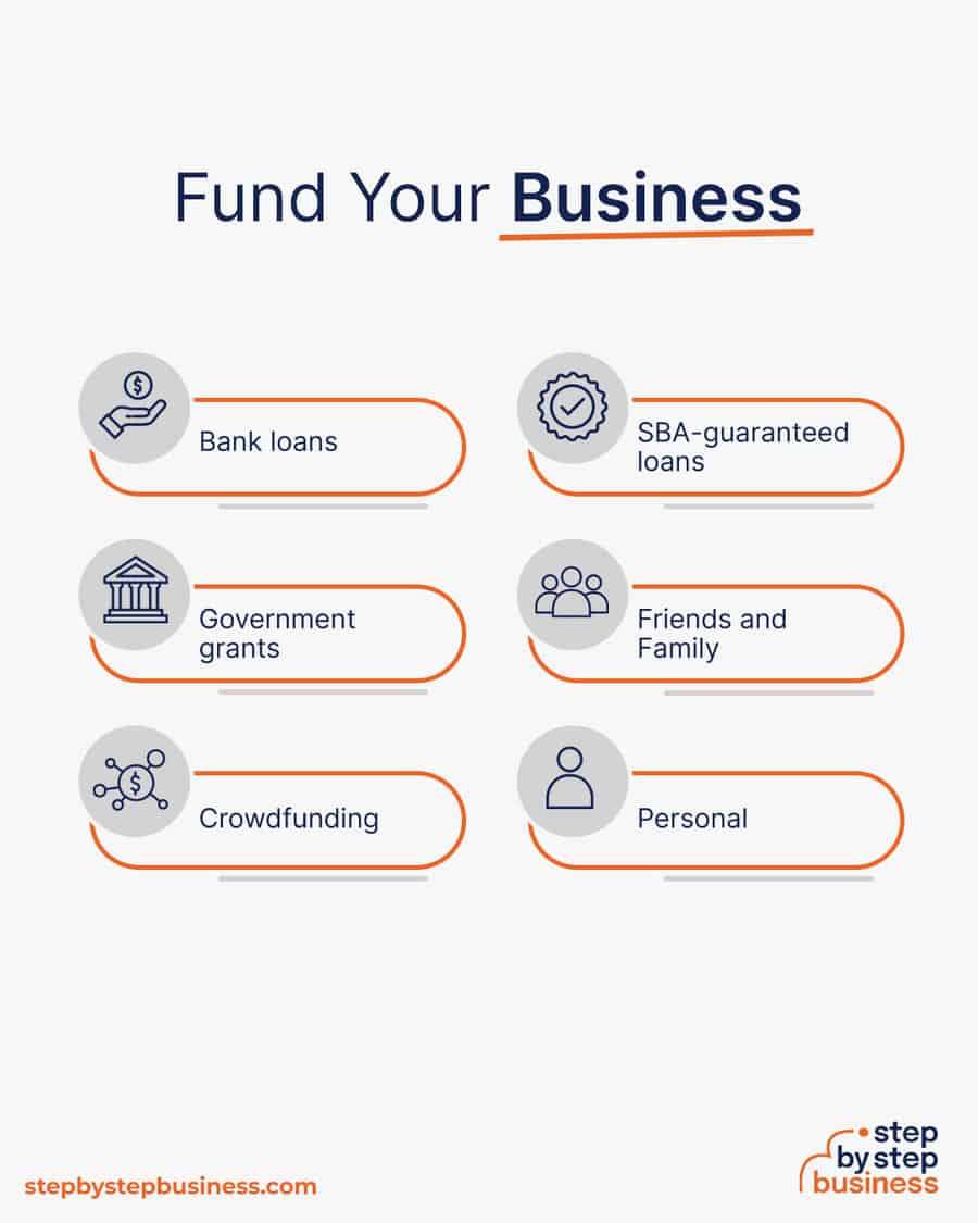 https://stepbystepbusiness.com/wp-content/uploads/2022/02/Fund-Your-Business.jpg