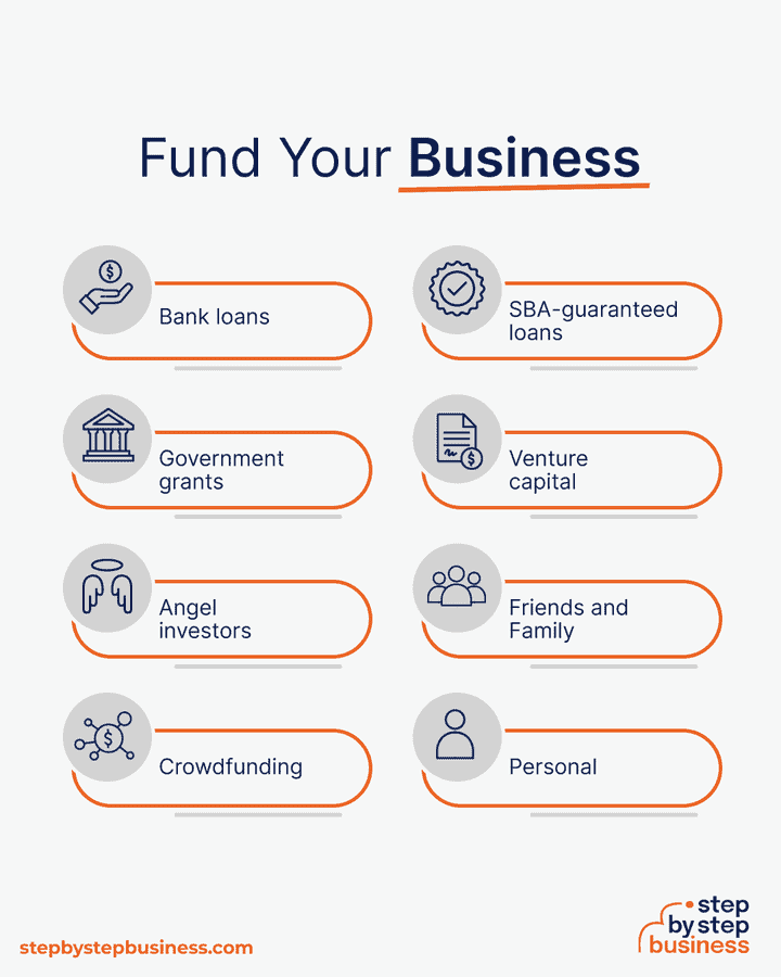 types of business funding