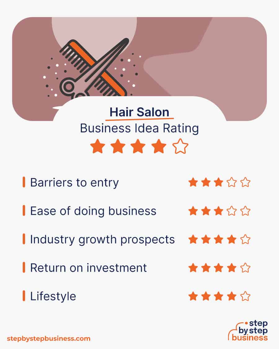 hair salon idea rating