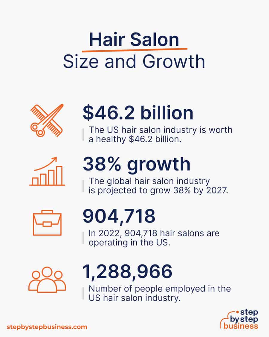 How to Open a Hair Salon in 2023 - Step By Step Business