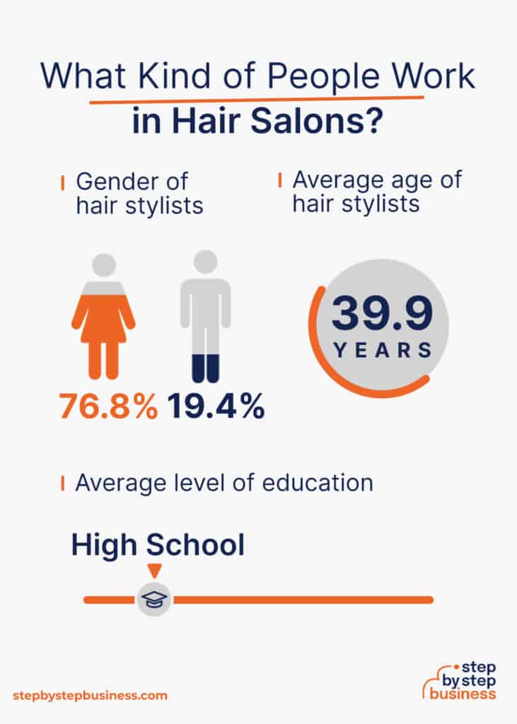 How to Open a Hair Salon and Attract Clients