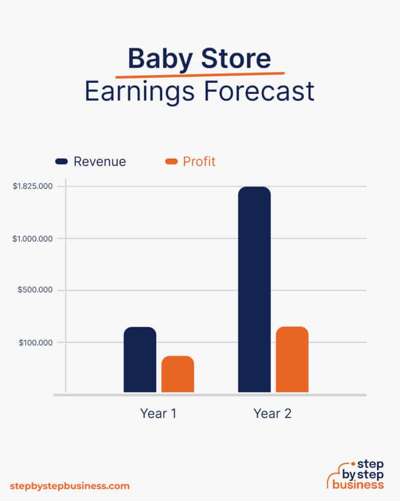 How to Start a Successful Baby Store in 2024