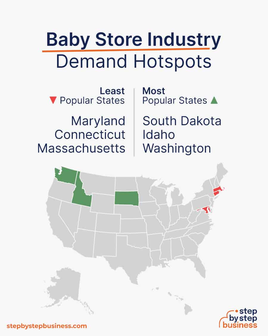 baby products industry demand hotspots
