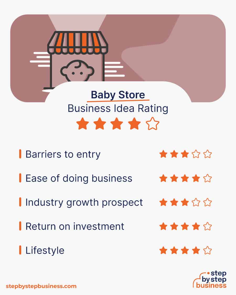 baby store idea rating