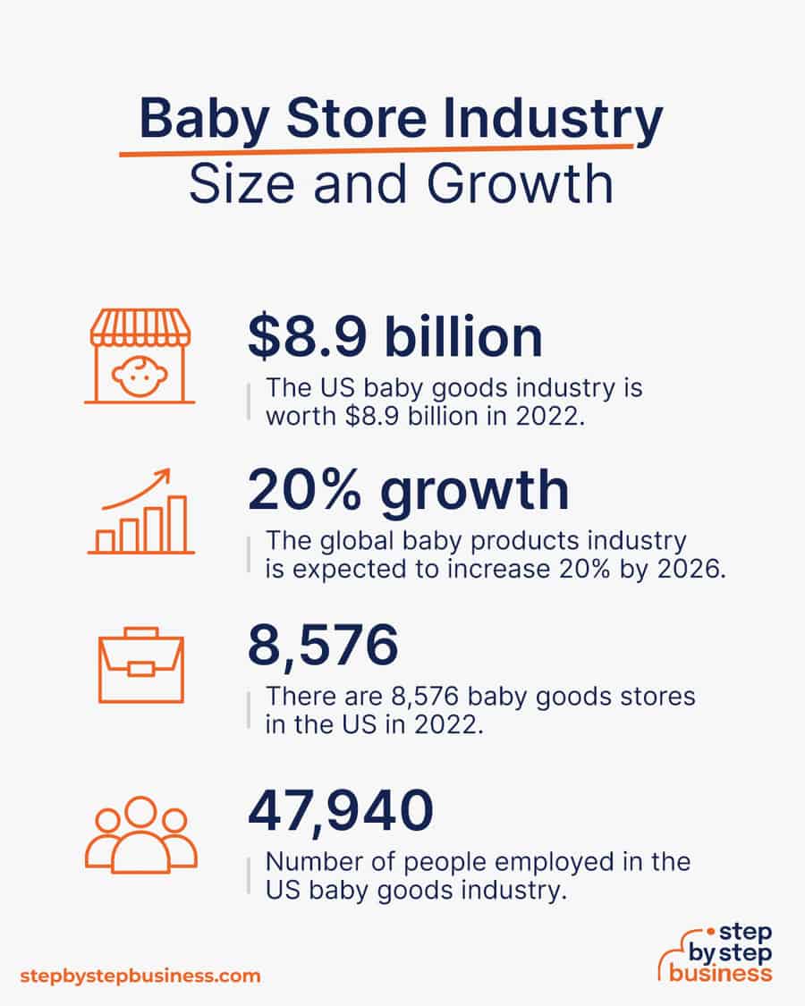 baby products industry size and growth