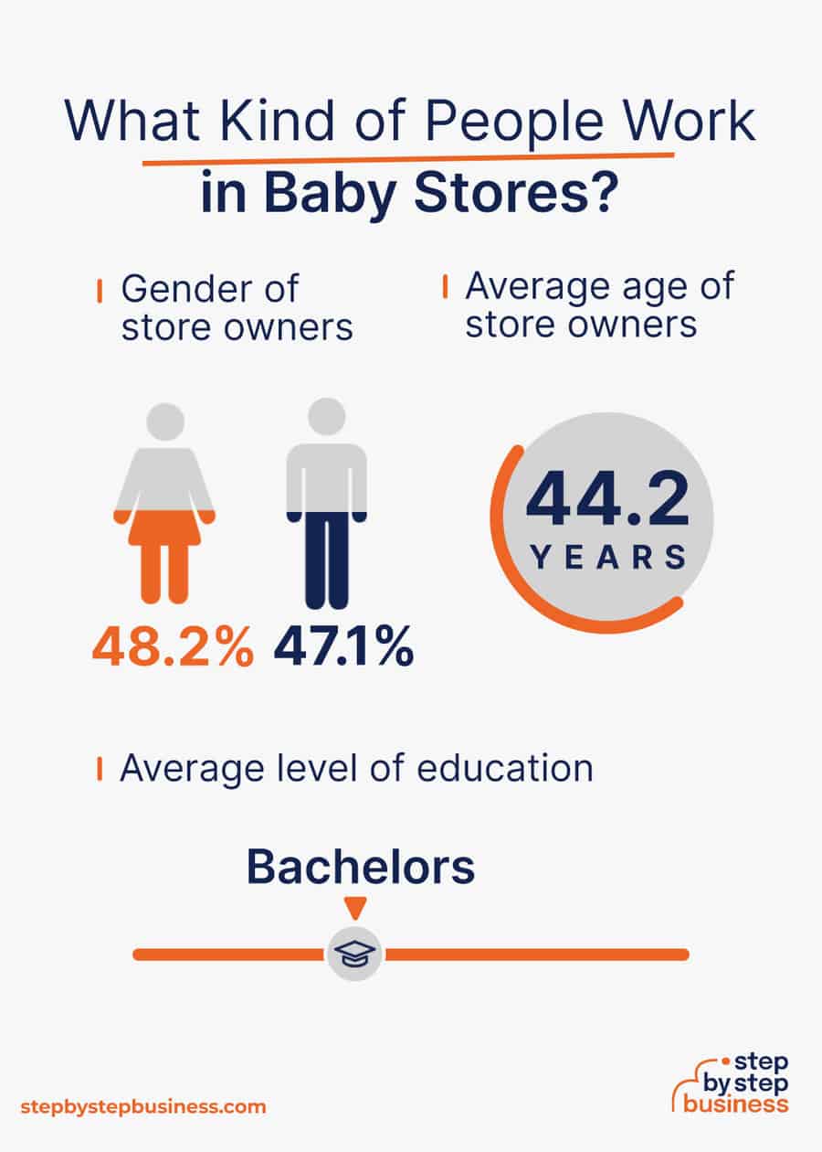 baby industry demographics