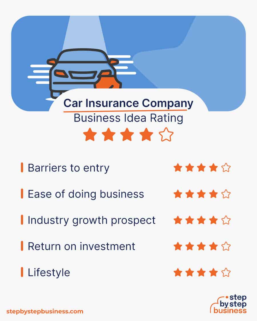 car insurance business idea rating