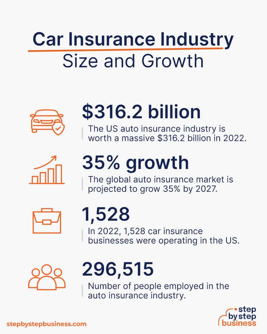car insurance industry size and growth