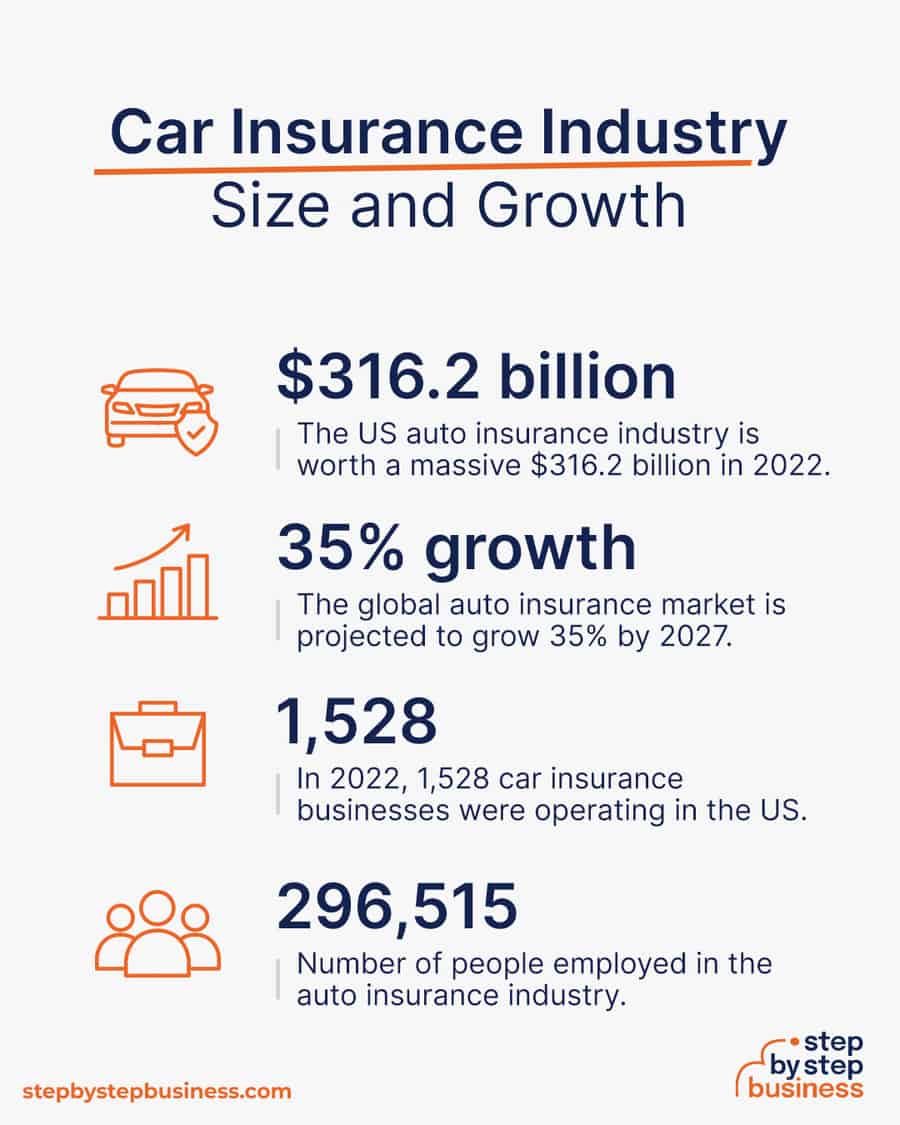 How to Start a Car Insurance Company in 2023