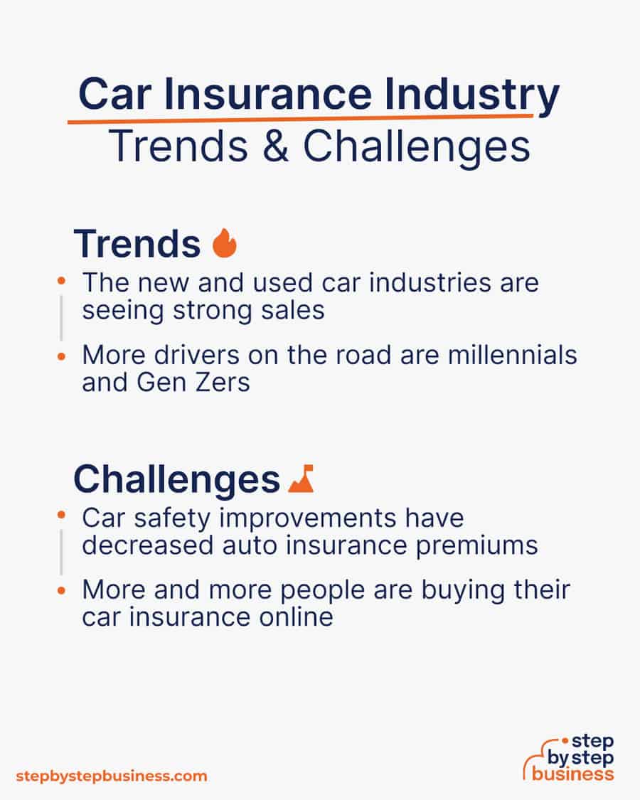 car insurance Trends and Challenges