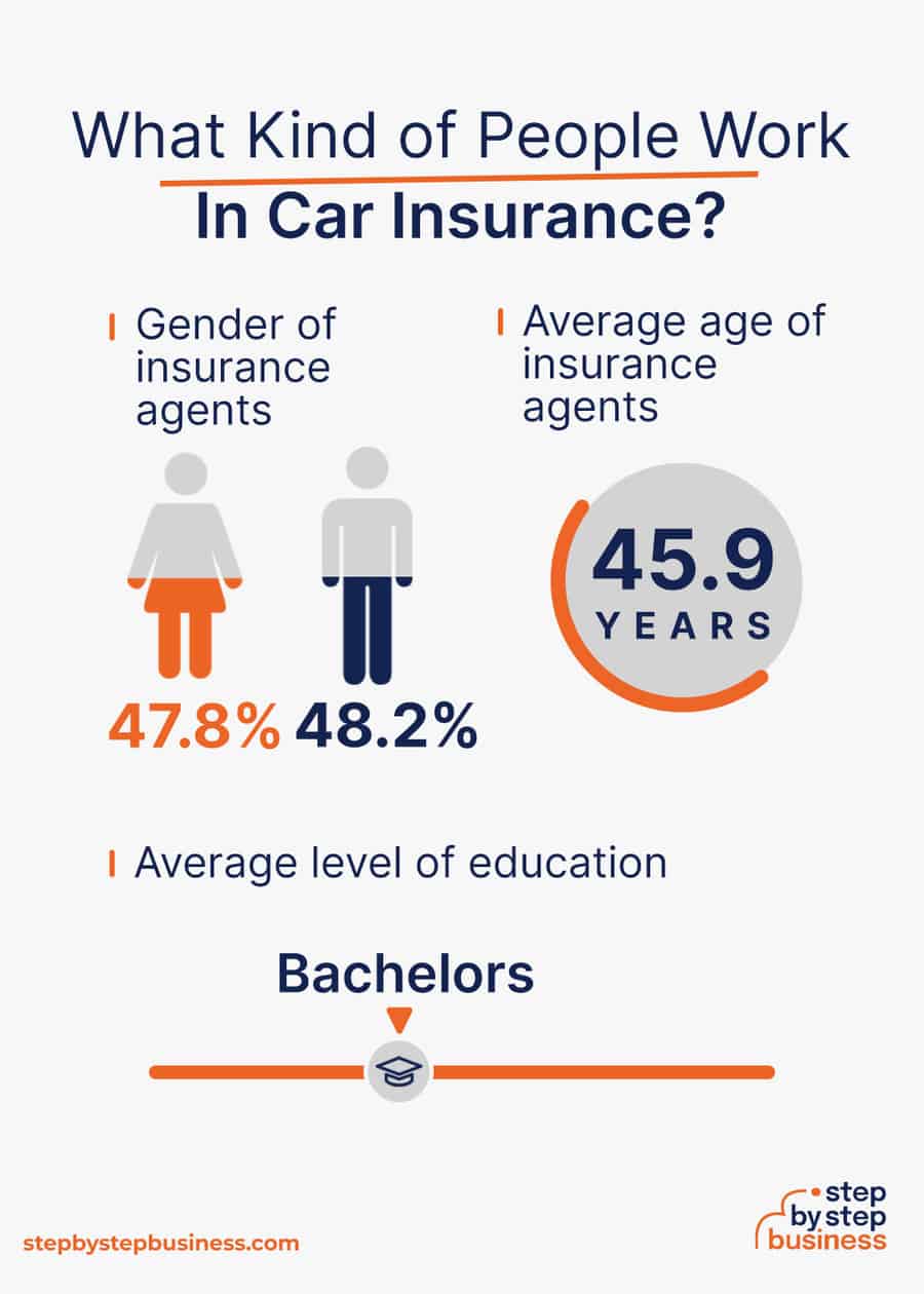 car insurance industry demographics