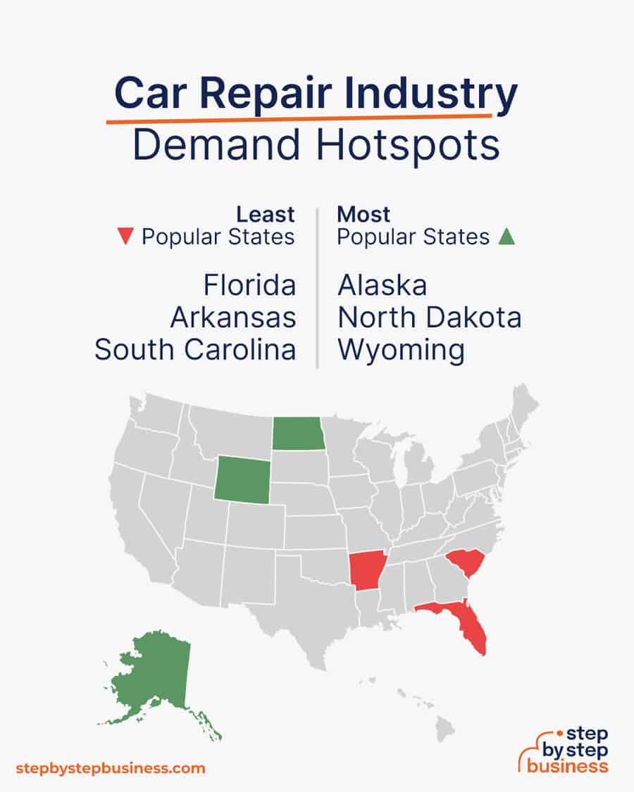 car repair shop demand hotspots
